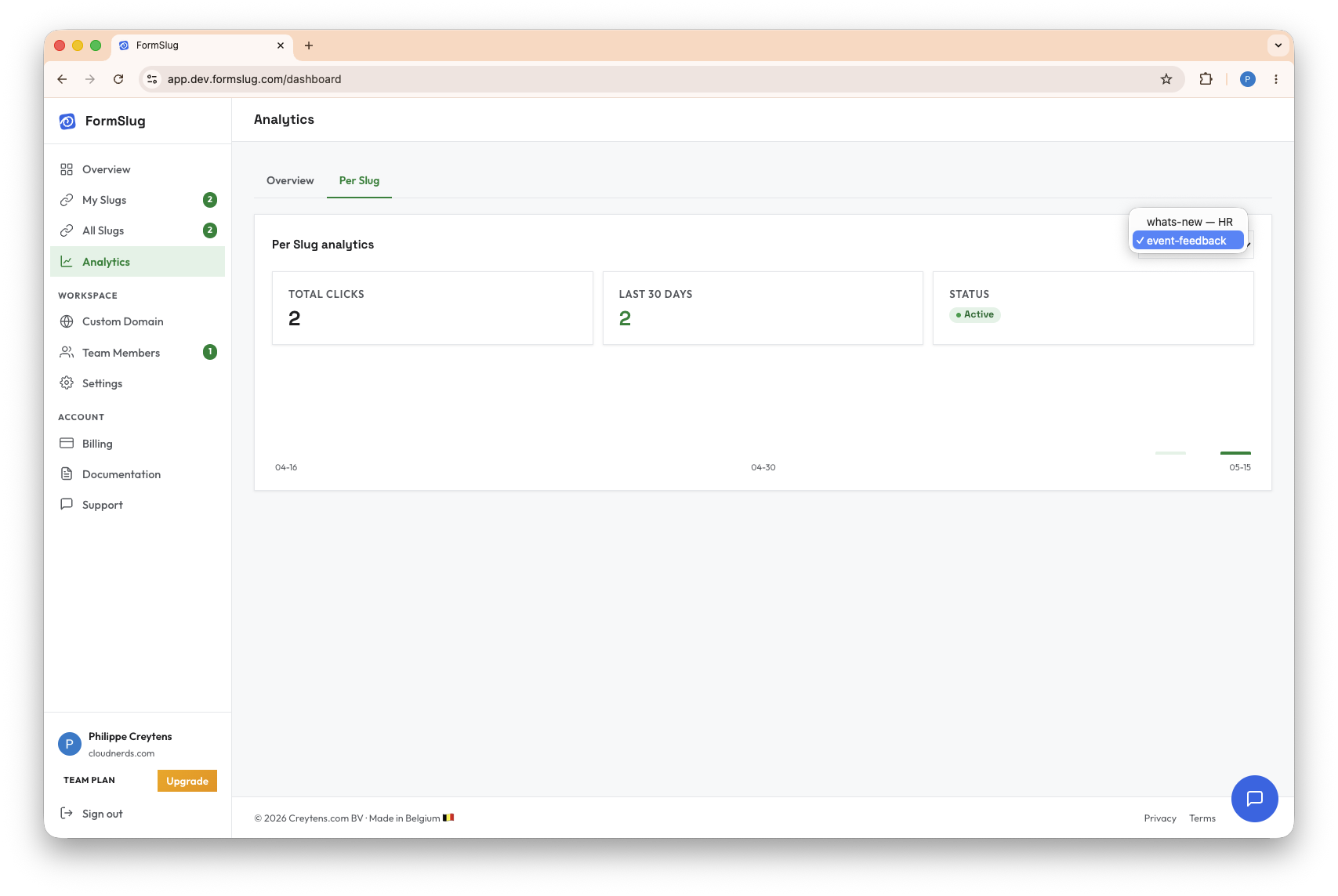Analytics view with a slug selected and the 30-day click chart visible